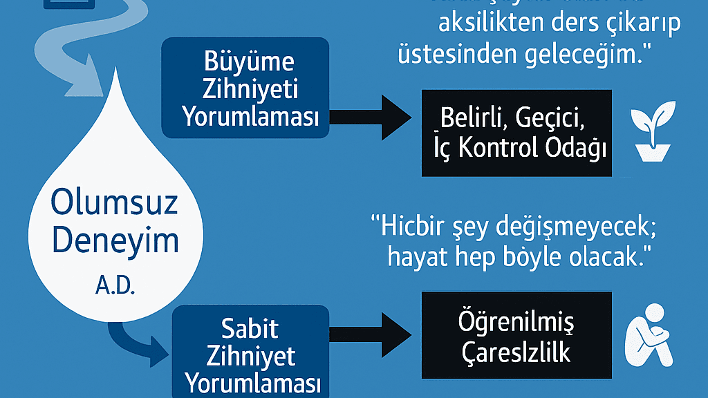 Travma, Olumsuz Yaşantılar ve Zihniyet: Zorluklar Karşısında Bazıları Nasıl Büyüyor?